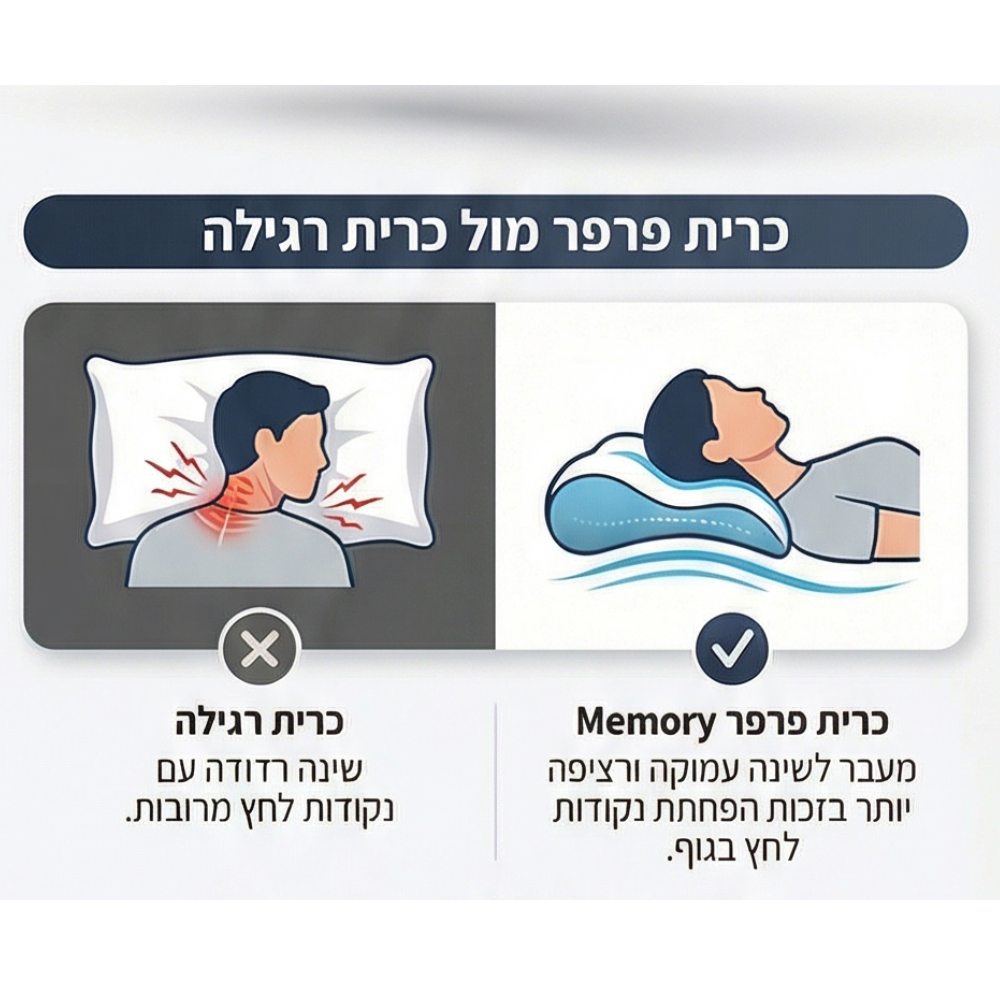 כרית הפלא יעילה לכל זווית